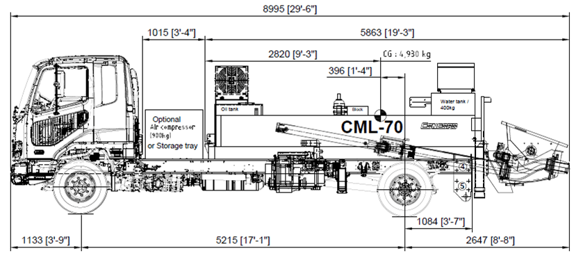Truck Mounted Line Pump 70m3/hr - CML-70 - Concord Pumps Australia